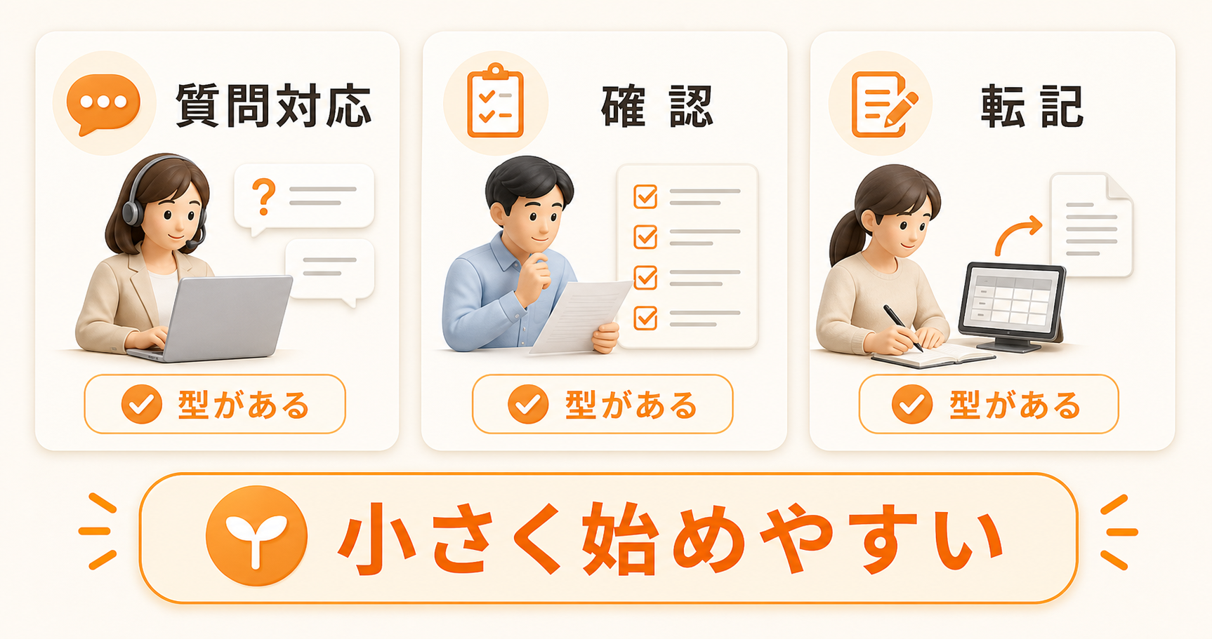 質問対応、確認、転記など型がある仕事からAIに任せる候補を選ぶ図